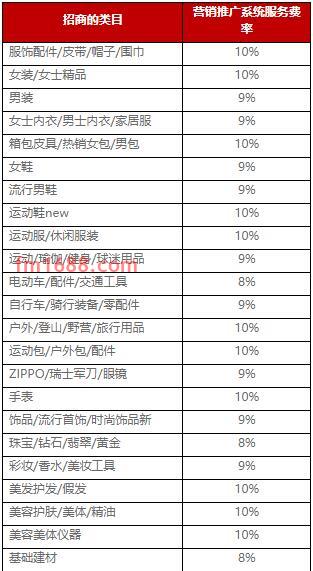 淘宝特价版联合营销推广计划合作规范是什么？