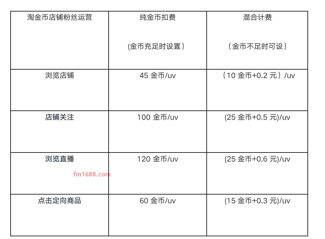 淘金币店铺粉丝运营工具规则说明