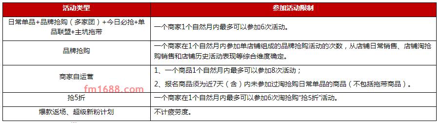 淘抢购招商规则是什么？招商标准介绍