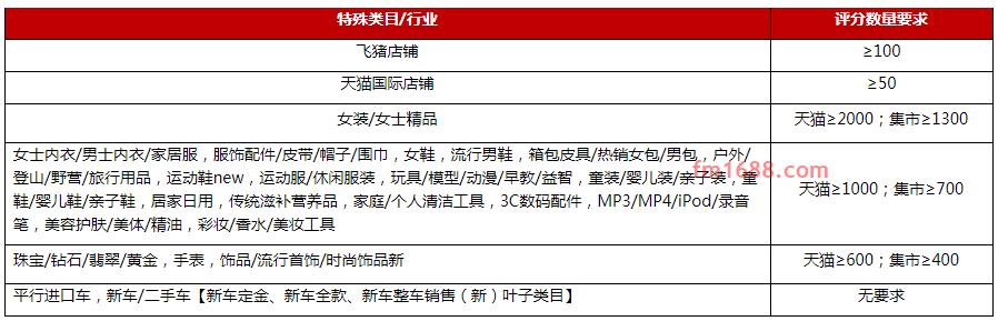 聚划算招商规则概述及招商标准介绍