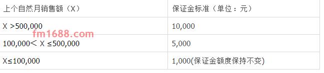 淘宝特价版保证金规则是什么？特价版保证金相关内容介绍