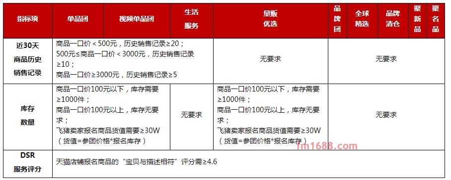 聚划算招商规则概述及招商标准介绍