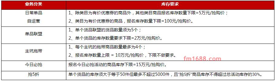 淘抢购招商规则是什么？招商标准介绍