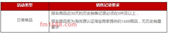 天天特卖招商规则是什么？招商标准介绍