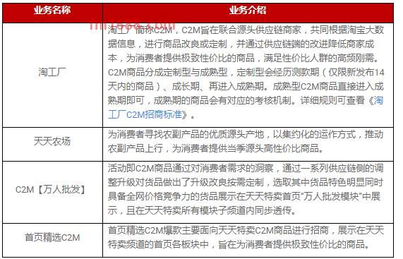 天天特卖招商规则是什么？招商标准介绍