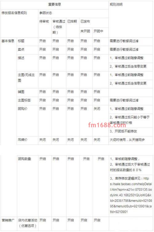 参加聚划算活动的商品能修改信息吗？有什么规则？