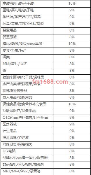 淘宝特价版联合营销推广计划合作规范是什么？