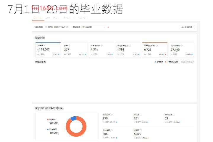 如何入驻shopee成为卖家？赚钱吗？