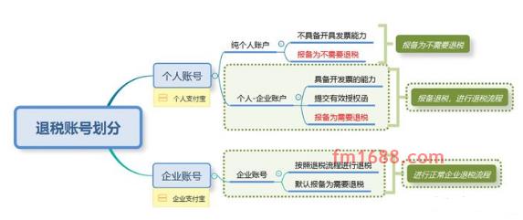 淘宝联盟团长号个人与企业的差别，团长利润如何？