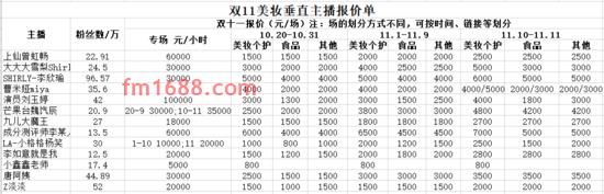 淘宝直播报价在哪里？TOP主播报价多少？