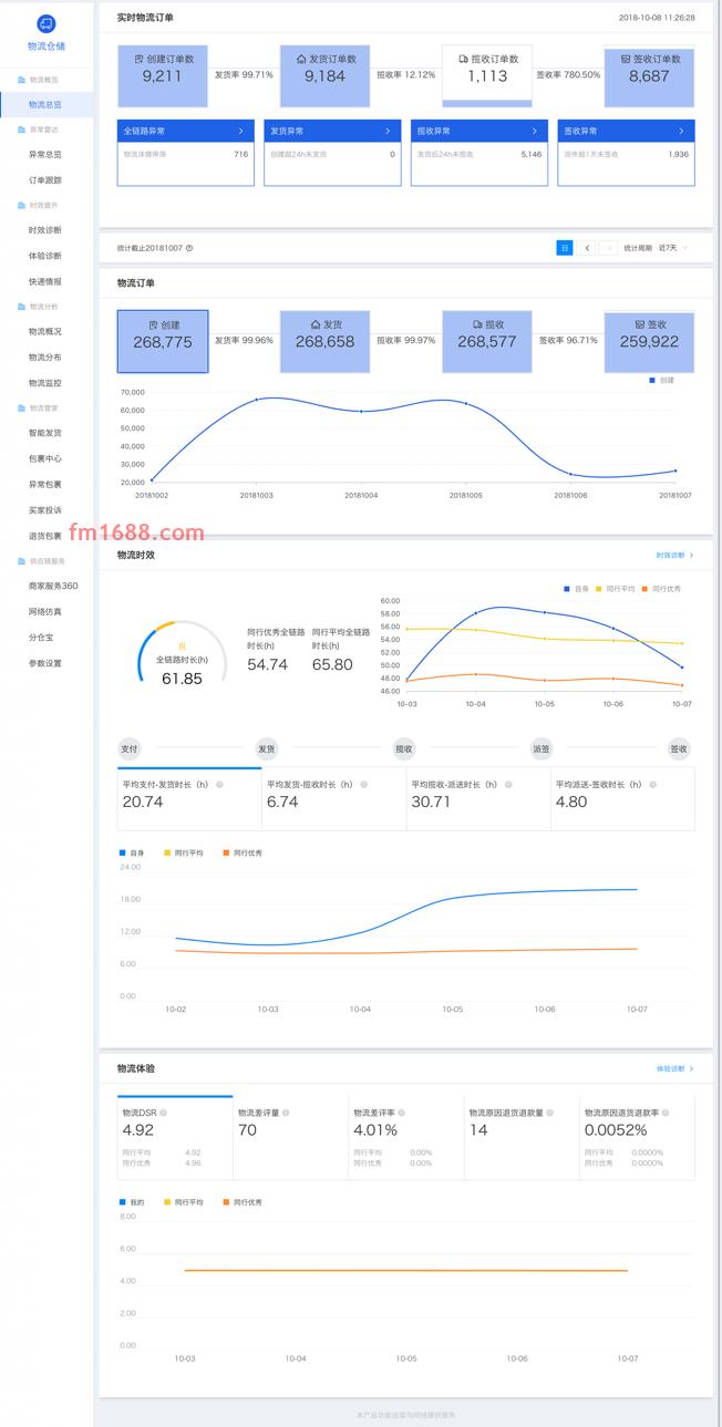 淘宝物流洞察有没有必要开？有什么功能？