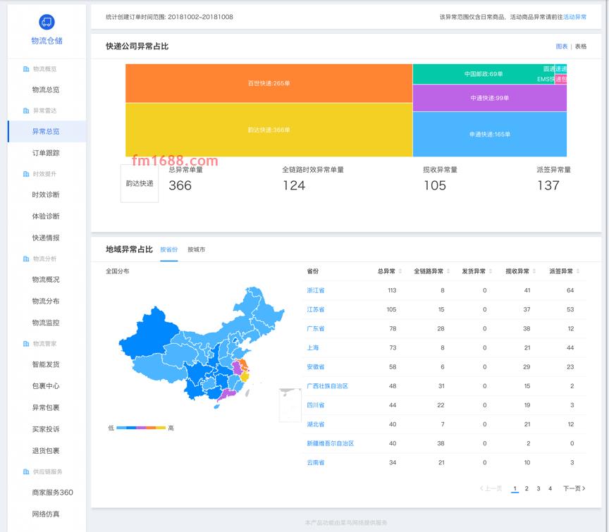 淘宝物流洞察有没有必要开？有什么功能？