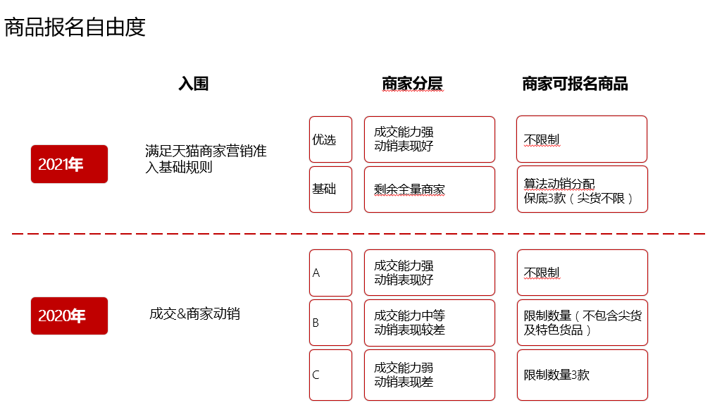 天猫美妆新商家双十一解读