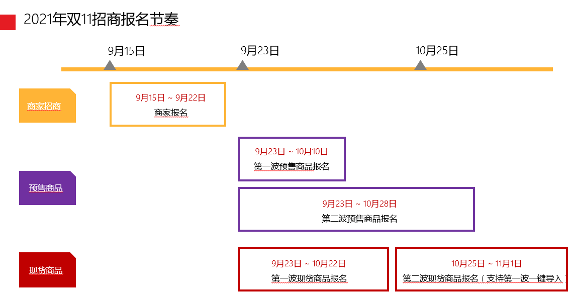 天猫美妆新商家双十一解读