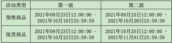 2021年天猫双11商家什么时候报名？报名好处是啥？