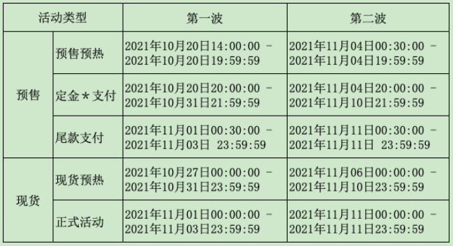 2021年天猫双11商家什么时候报名？报名好处是啥？