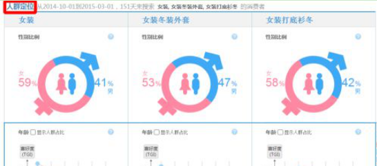 淘宝搜索指数怎么分析？有哪些功能？