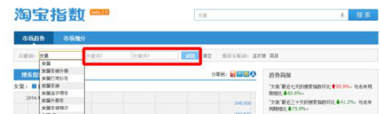淘宝搜索指数怎么分析？有哪些功能？