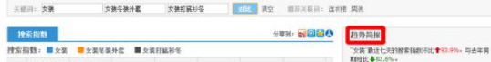淘宝搜索指数怎么分析？有哪些功能？