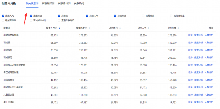 新手开店必备核心技能：标题篇