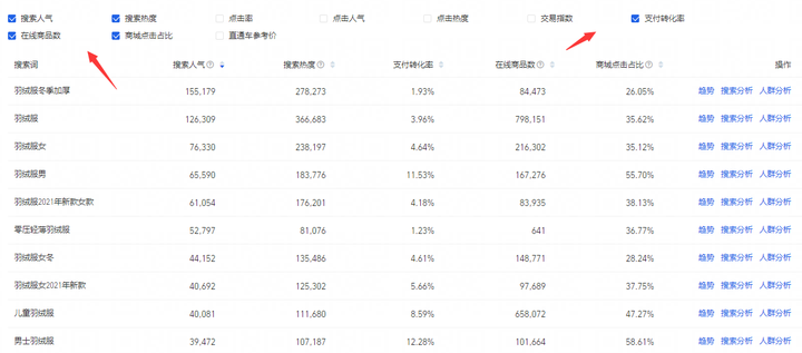 新手开店必备核心技能：标题篇